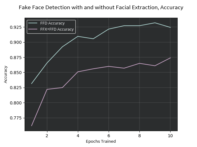 FFD vs FFX: Accuracy