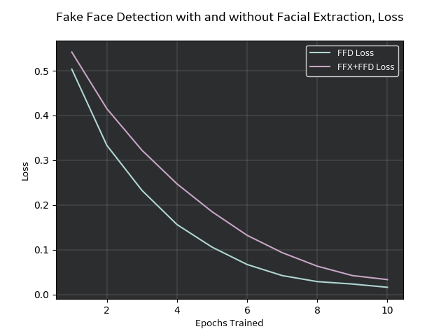 FFD vs FFX: Loss