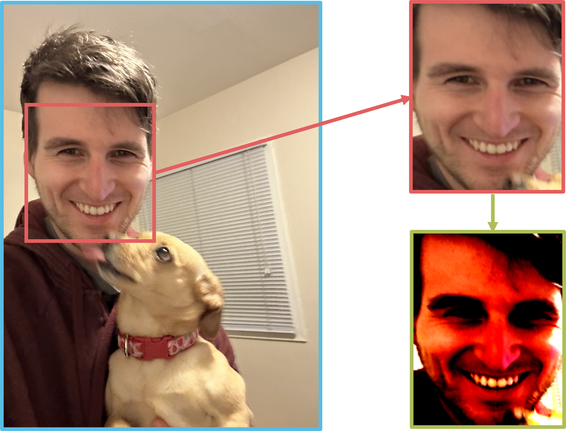 MTCNN: Example